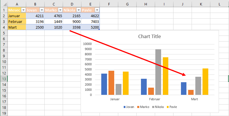 Excel grafikon