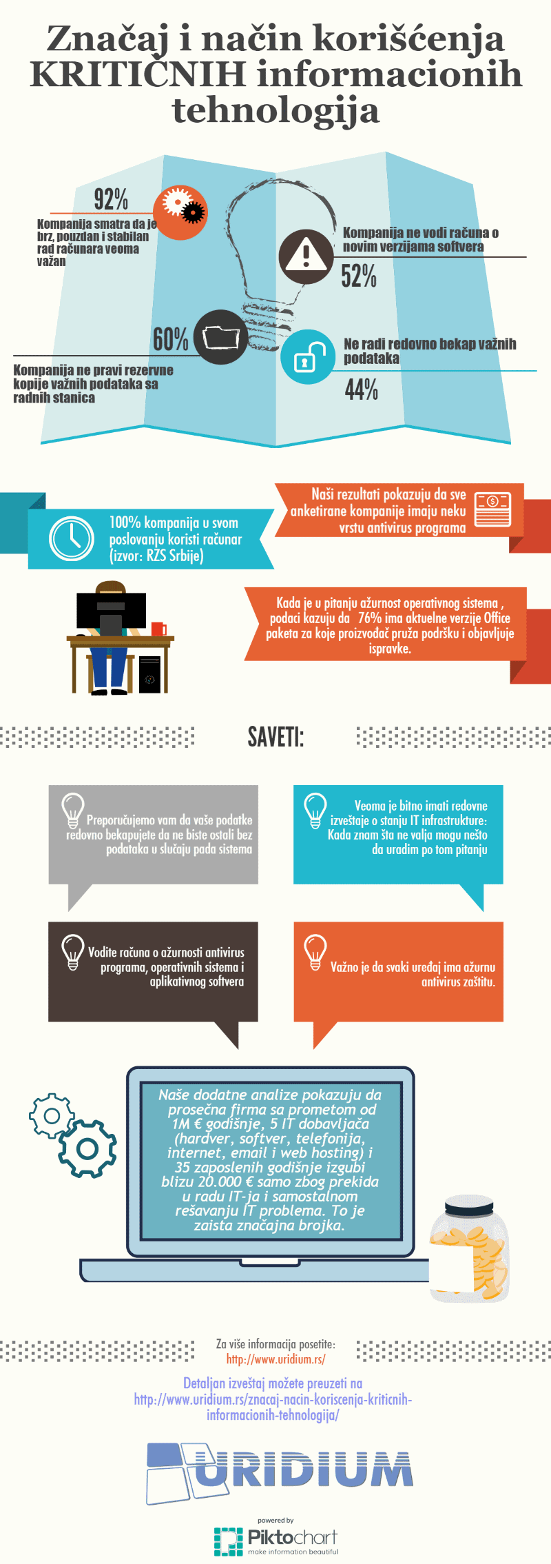 Infografika-uridium-znacan-i-nacin-koriscenja-kriticnih-IT_800px