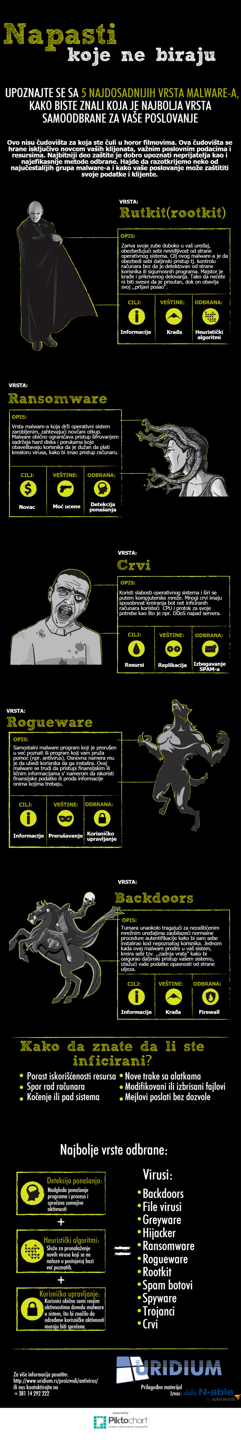 Untitled Infographic (Conflict Copy) (Conflict Copy) (1)