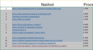 excel trikovi