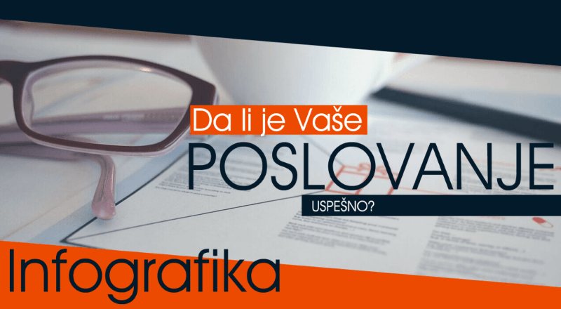 Da li je vaše poslovanje uspešno