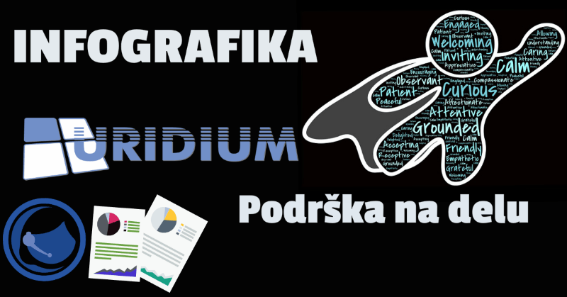 podrška uridium