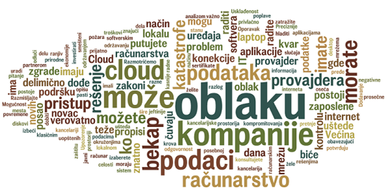 Cloud računarstvo